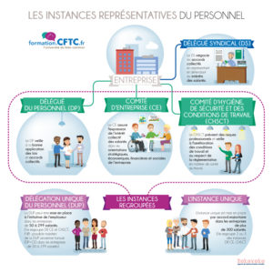 Les IRP (Instances représentatives du personnel) pour les nulls !